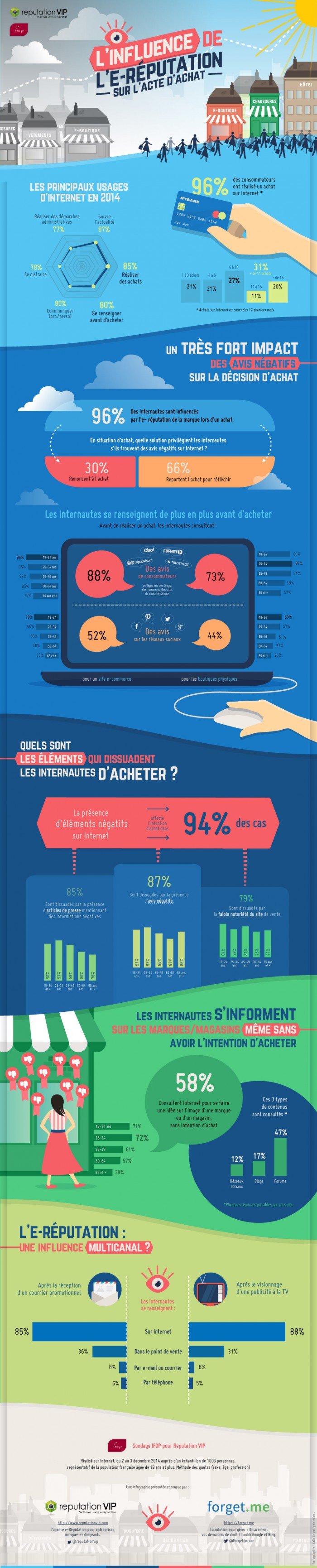 infographies